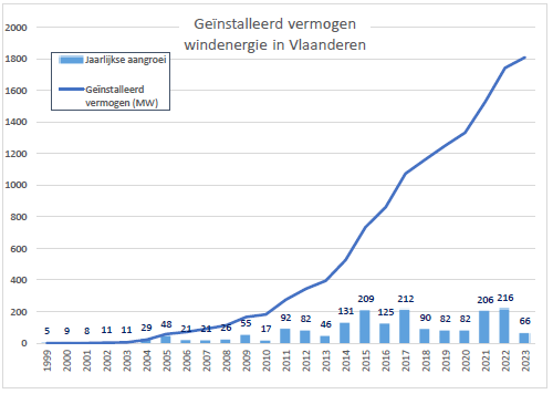 Geïnstalleerd_vermogen_2023.png