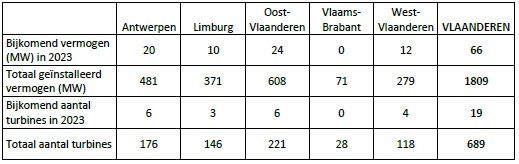 Installaties_per_provincie_2023.png